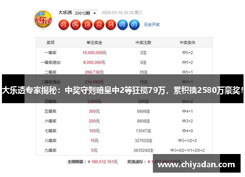 大乐透专家揭秘：中奖守则暗皇中2等狂揽79万，累积擒2580万豪奖！